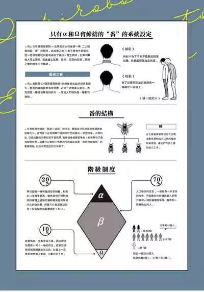 Ochikobore Alpha to Elite Omega | 问题α与精英Ω Ch. 1-6 完结