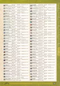 神採りアルケミーマイスター パーフェクトガイドブック