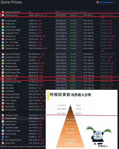 Harinezumi no Dilemma 1 | 刺蝟困境 ① 【尼特王嚴厲譴責Valve乳滑 Steam平台歧視███人機翻組】